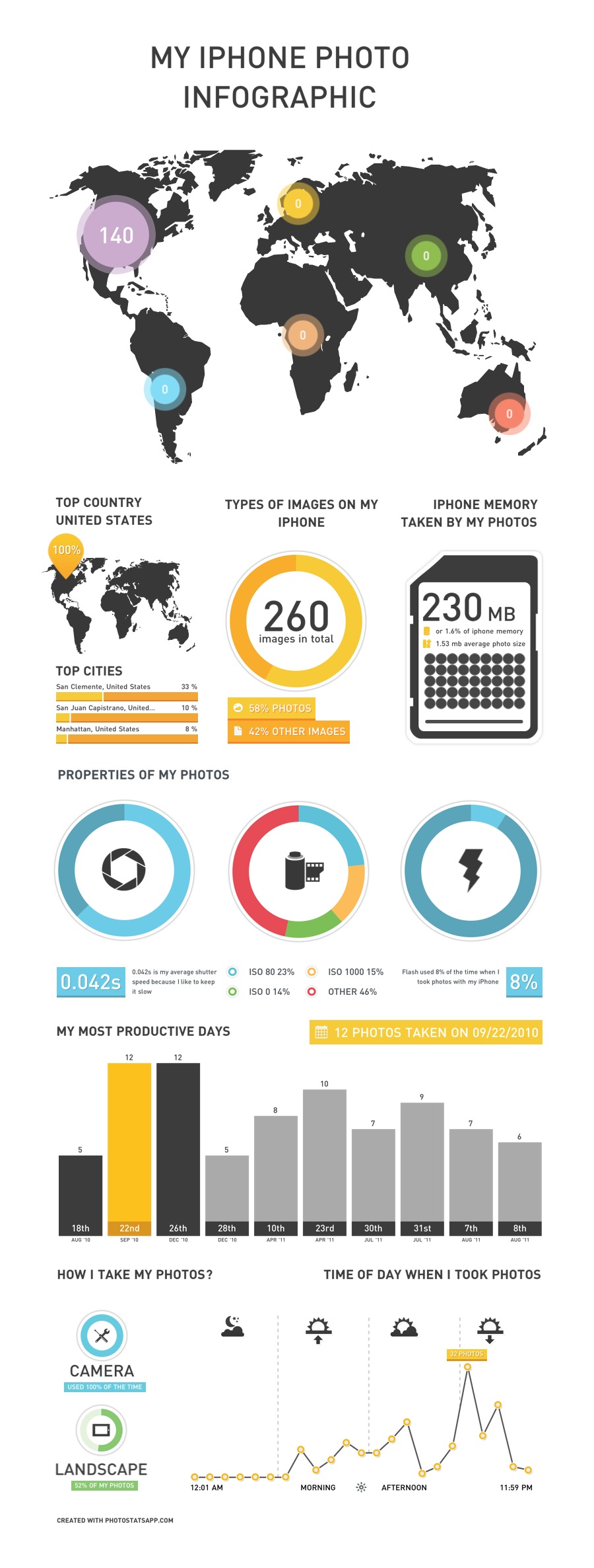 Create Beautiful Infographics About Your iPhone Photos